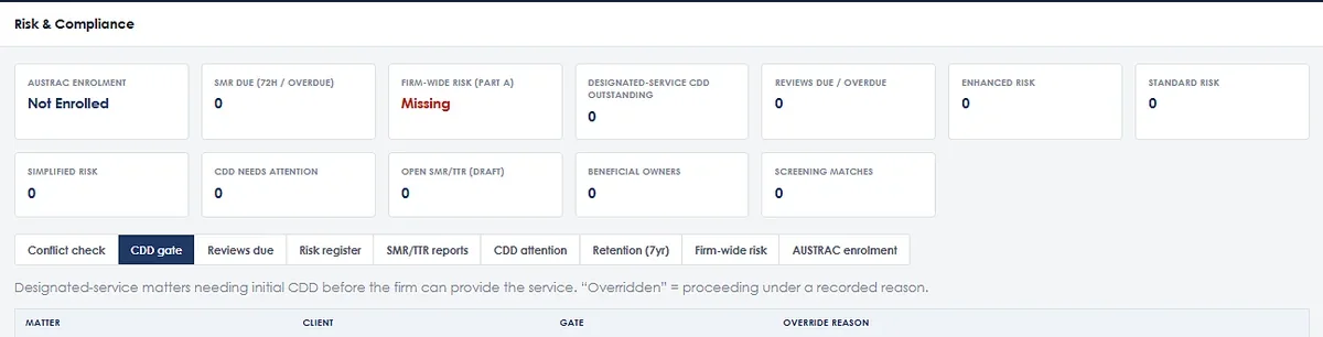 Risk and compliance in LAPM OS: AUSTRAC enrolment, CDD gate, reviews due and the risk register