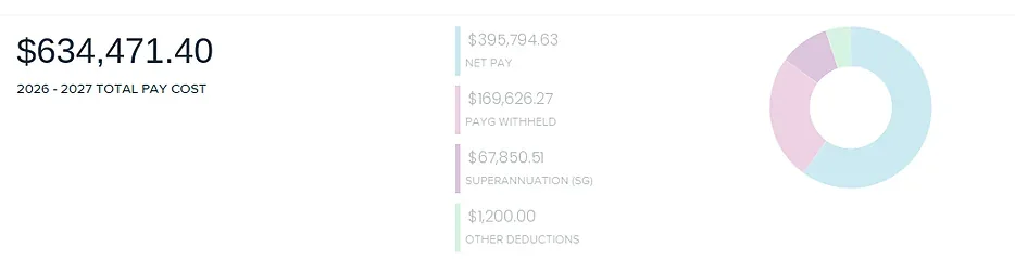 The LAPM Payroll pay run screen
